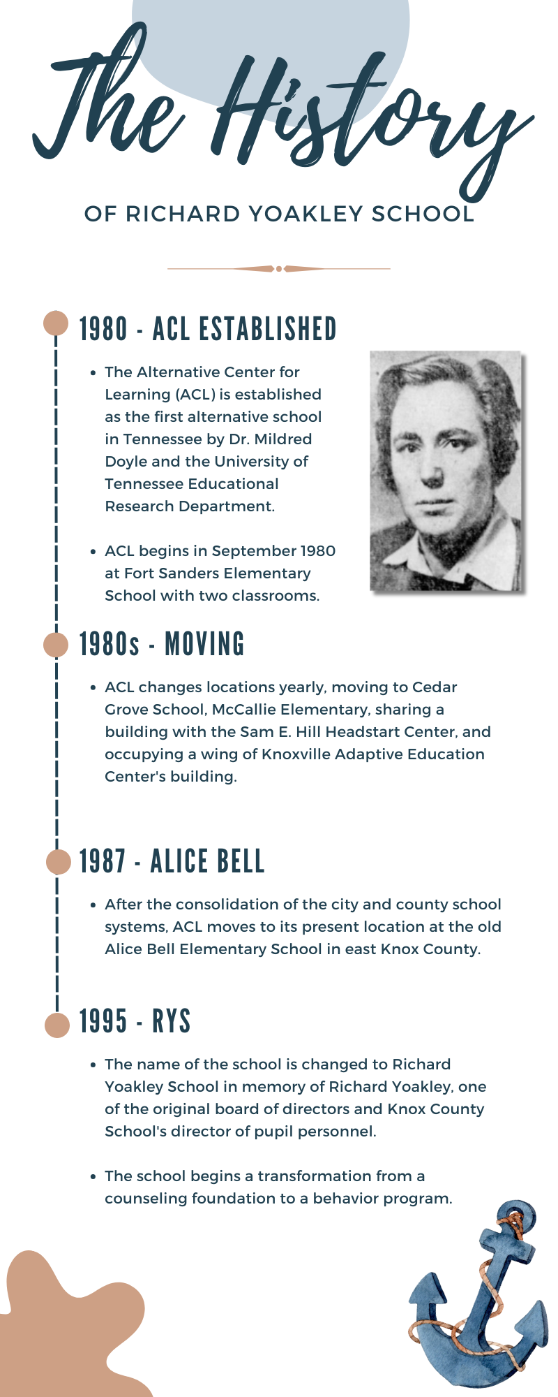 History of RYS Infographic